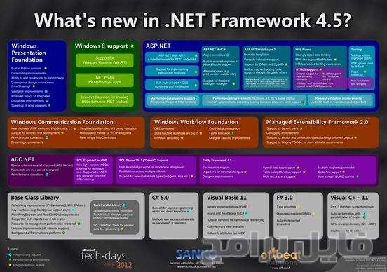 تحميل برنامج net framework 4.5 كامل